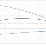 Дренажна помпа Grundfos UNILIFT KP 250 M1 🟢 В наличност - kp250_m1_graph