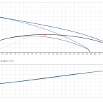 Битова канална система Grundfos Sololift2 C-3  🟢 В наличност - sololift_c3_graph