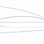 Битова канална система Grundfos Sololift2 CWC-3  🟢 В наличност - sololift_cwc3_graph
