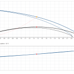 Битова канална система Grundfos Sololift2 WC-1  🟢 В наличност - sololift_wc1_graph