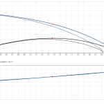 Битова канална система Grundfos Sololift2 WC-3  🟢 В наличност - sololift_wc3_graph