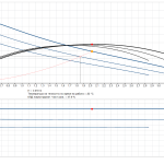 Циркулационна помпа Grundfos ALPHA SOLAR 25-75 180 🟢 В наличност - 25_75_180_graph