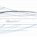 25_80_130_graph Циркулационна помпа Grundfos ALPHA1 GO 25-80 130 🟢 В наличност - 25_80_130_graph