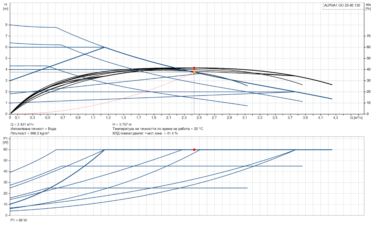 25_80_130_graph Циркулационна помпа Grundfos ALPHA1 GO 25-80 130 🟢 В наличност