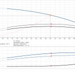 3_10_graph Многостъпална помпа Grundfos CR 3-10 A-A-A-E-HQQE 🔴 Доставка по заявка - 3_10_graph