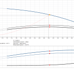 Многостъпална помпа Grundfos CR 3-11 A-A-A-E-HQQE  🔴 Доставка по заявка - 3_11_graph