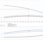3_12_graph Многостъпална помпа Grundfos CR 3-12 A-A-A-E-HQQE 🔴 Доставка по заявка - 3_12_graph