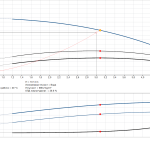 3_2_graph Многостъпална помпа Grundfos CRN 3-2 A-P-A-E-HQQE 🔴 Доставка по заявка - 3_2_graph
