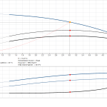 Многостъпална помпа Grundfos CRN 3-3 A-P-A-E-HQQE  🔴 Доставка по заявка - 3_3_graph