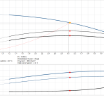 3_4_graph Многостъпална помпа Grundfos CR 3-4 A-A-A-E-HQQE 🔴 Доставка по заявка - 3_4_graph