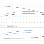 Многостъпална помпа Grundfos CR 3-7 A-A-A-E-HQQE  🔴 Доставка по заявка - 3_7_graph
