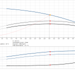 3_8_graph Многостъпална помпа Grundfos CR 3-8 A-A-A-E-HQQE 🔴 Доставка по заявка - 3_8_graph