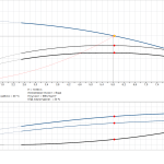 Многостъпална помпа Grundfos CR 5-4 A-A-A-E-HQQE  🔴 Доставка по заявка - 5_4_graph