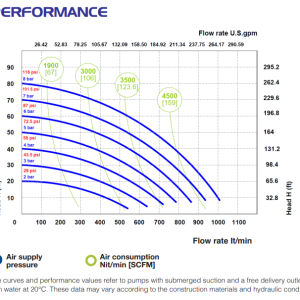 Performance curve Phoenix P1000
