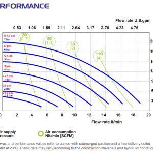 Performance curve Phoenix P20