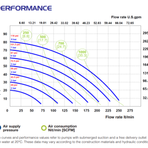 Performance curve Phoenix P252
