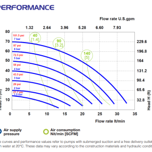 Performance curve Phoenix P35