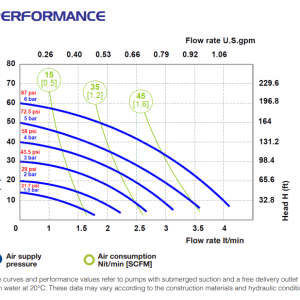 Performance curve Phoenix P4