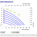 Performance curve Phoenix P400 Мембранна помпа Phoenix P400 🔴 Доставка по заявка - Performance curve Phoenix P400