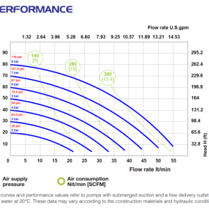 Performance curve Phoenix P55