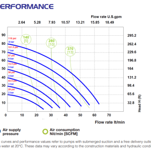 Performance curve Phoenix P60