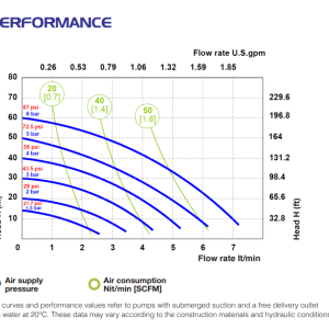 Performance curve Phoenix P8